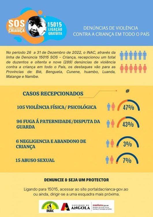 Notícia